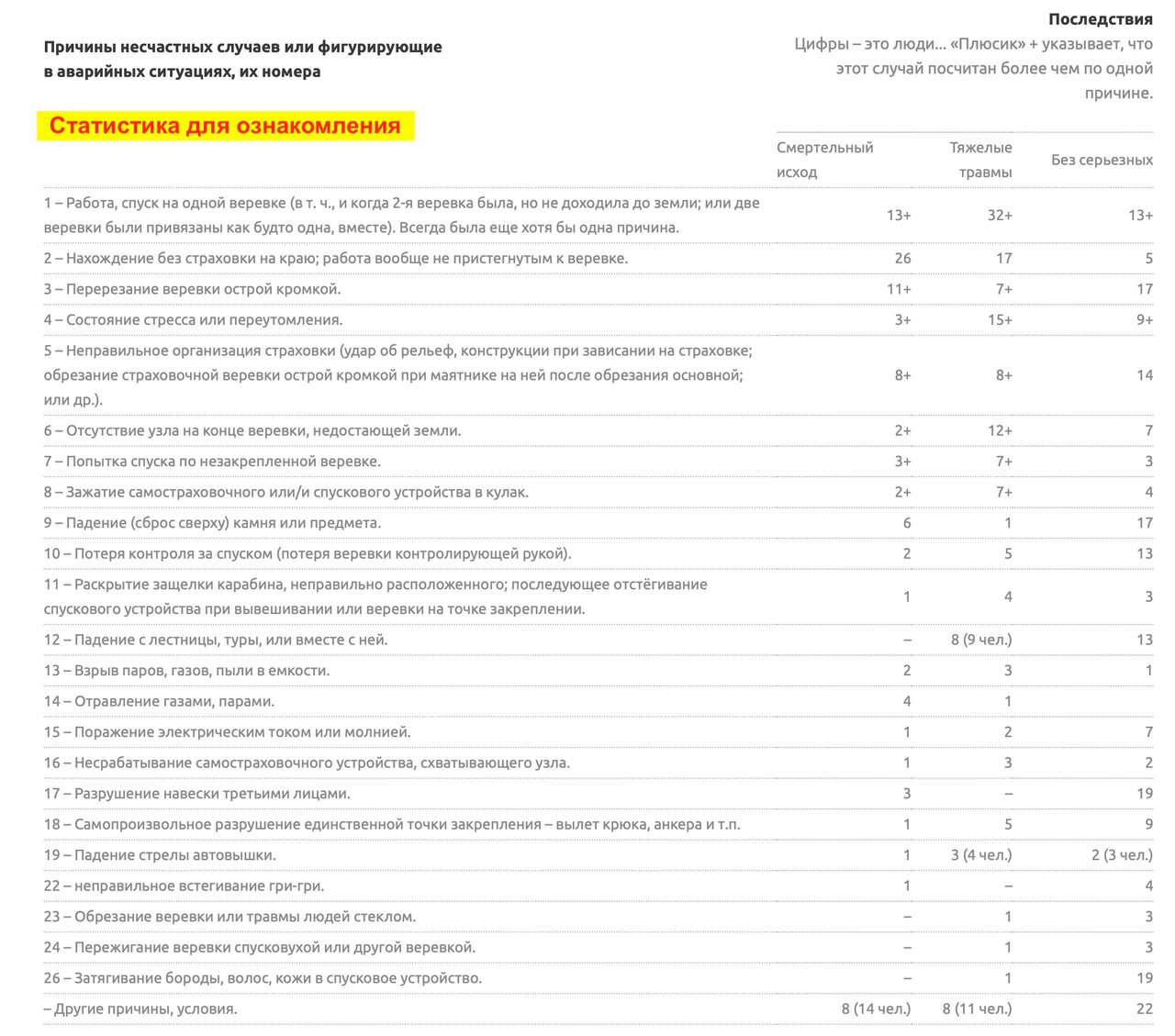 Ежегодно только в Алматы гибнут до 5 промышленных альпинистов