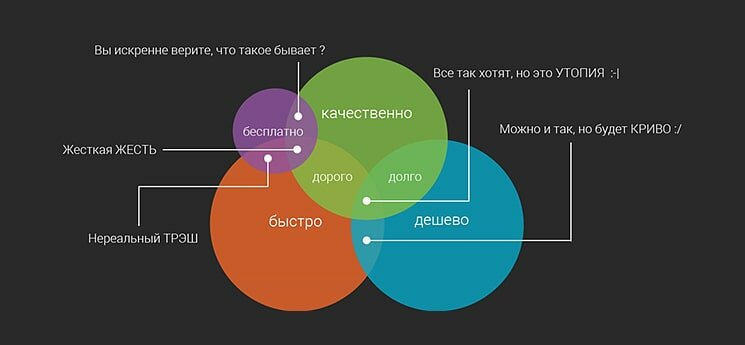 Откуда разница в цене между фирмой, частником и бригадой?
